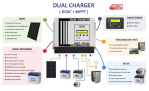 Dual Charger DCDCMPTT Dualcharger-4030AMD